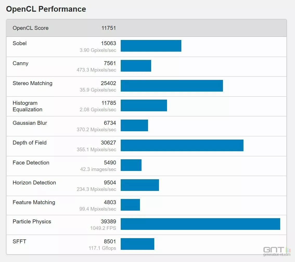 RedmiBook 14 - Geekbench OpenCL Performance