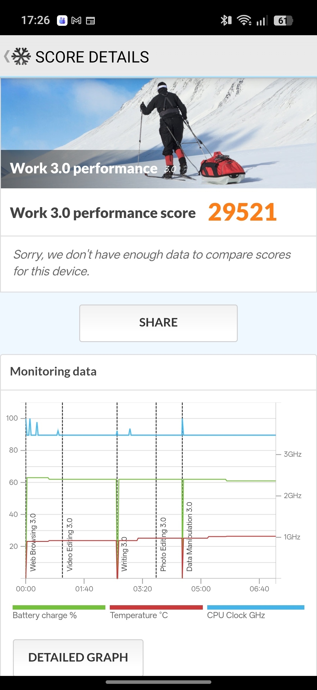 realme GT 8  Pro PCMark