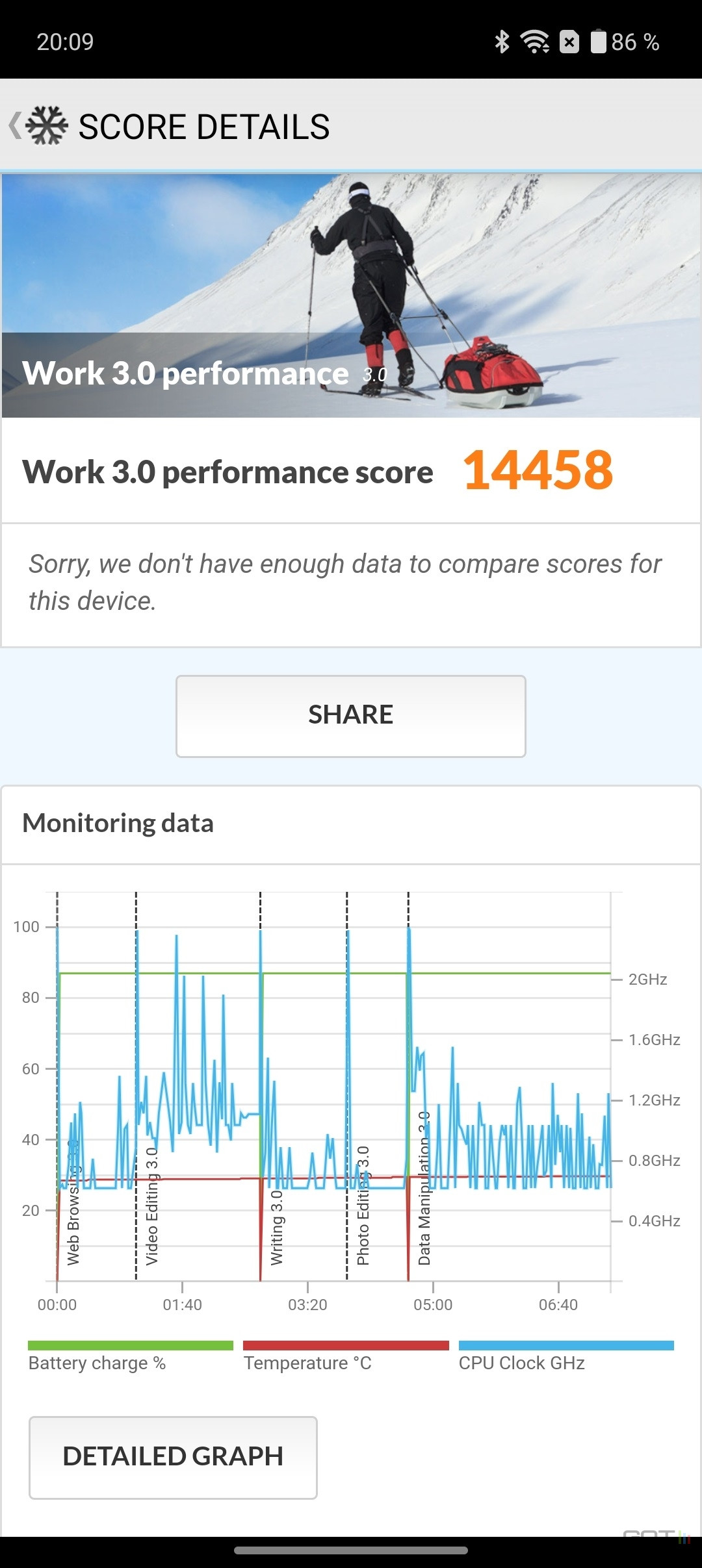 OnePlus Nord 4 PCMark benchmark