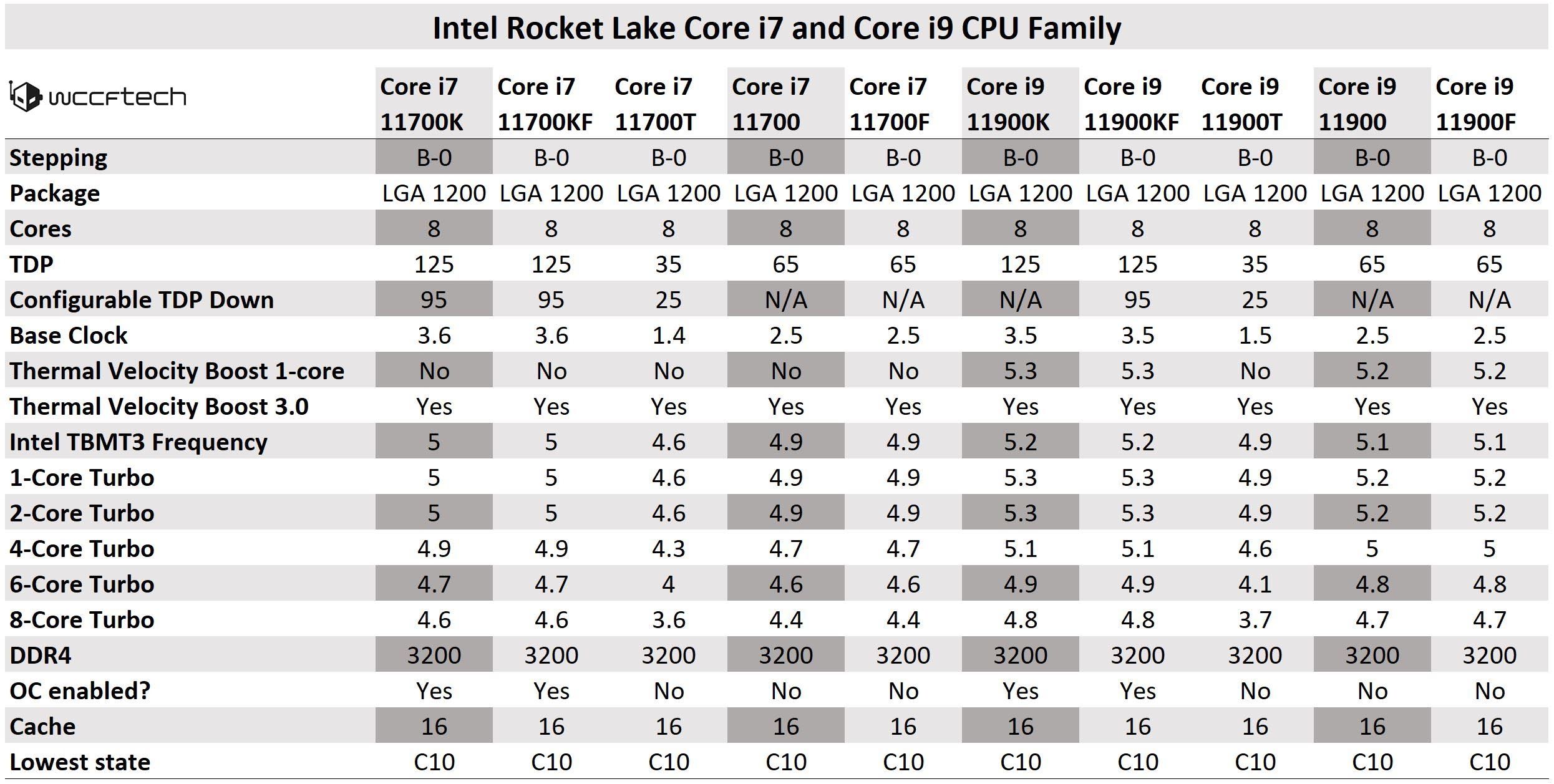 Intel core i7 i9 Rocket Lake S