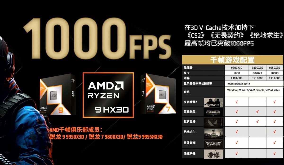 1000FPS AMD