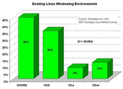 2007 desktops