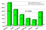2007-distributions-sm