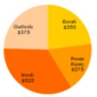 22 Free Excel Pie Charts Templates : des diagrammes pour donner forme à vos données
