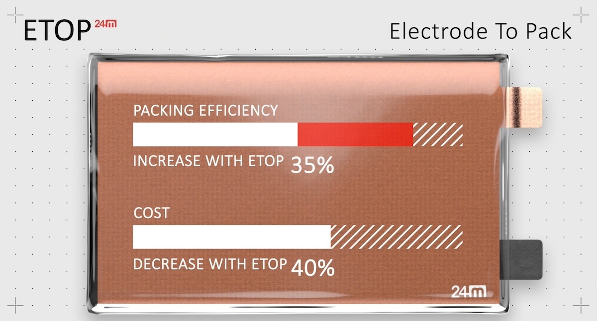 24M Technologies batterie ETOP 02
