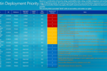 2654.deployment-201106