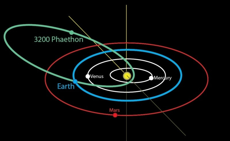 3200-phaeton-orbit