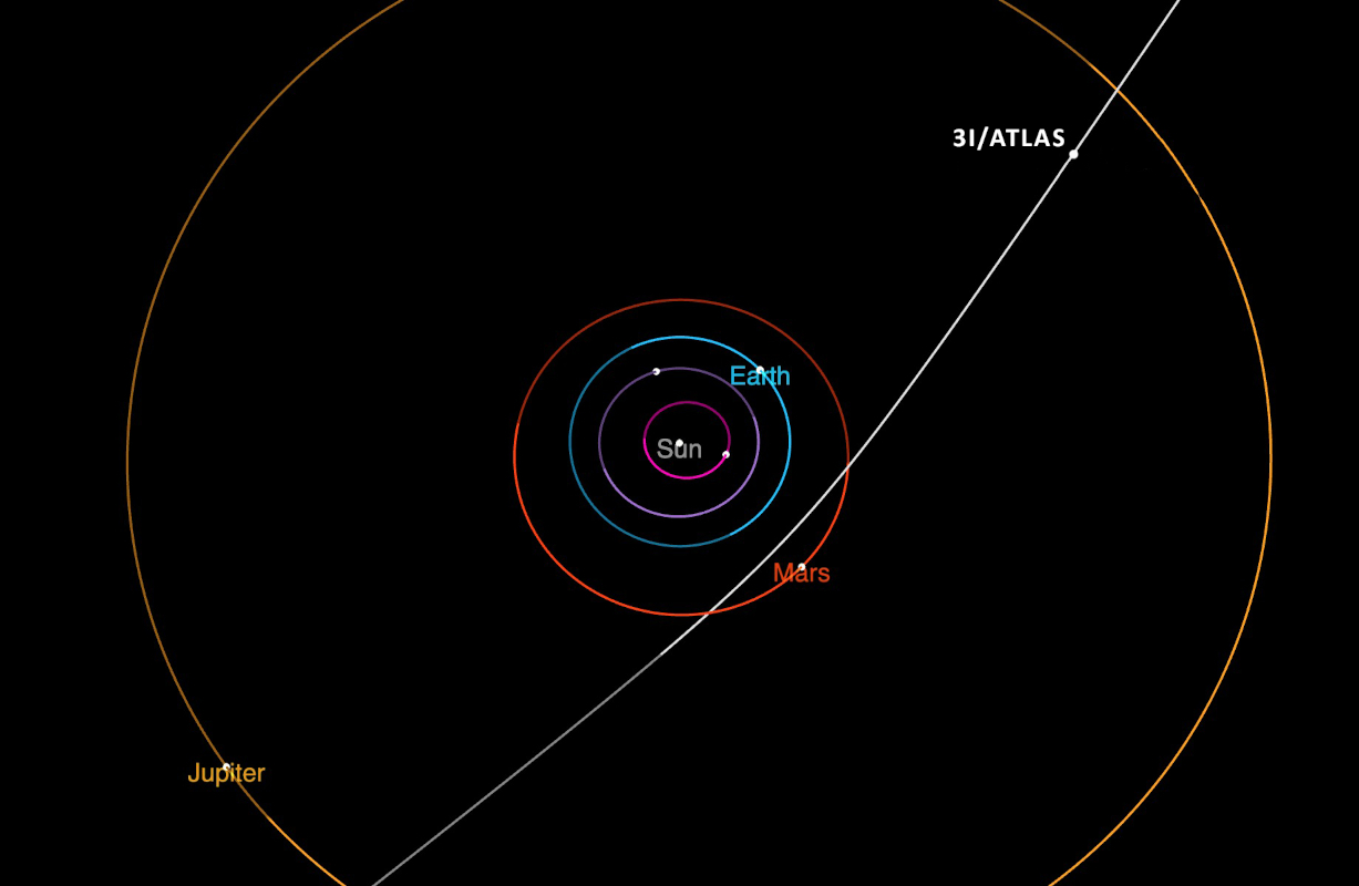 3i-atlas-comete-interstellaire-orbite-nasa