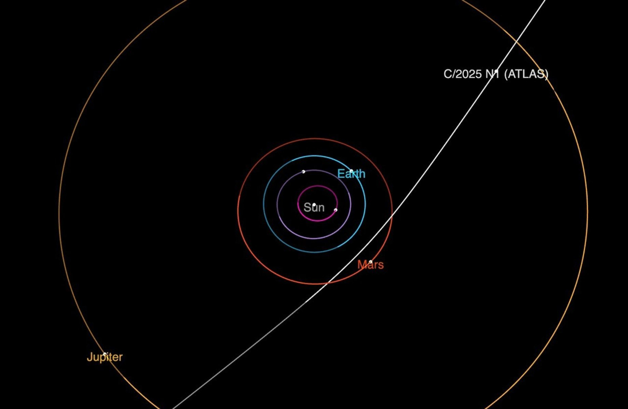 3i-atlas-comete-interstellaire-orbite