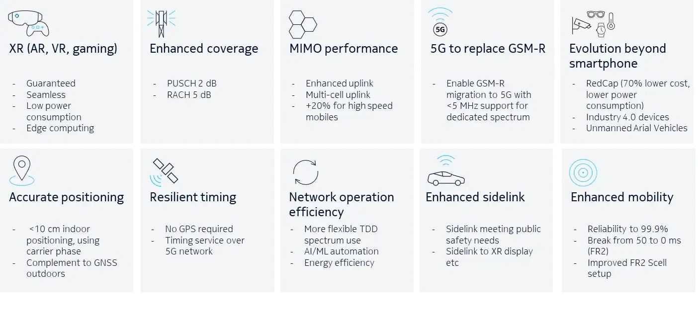 5G Advanced advantages