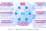 6G_Docomo