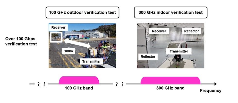 6G experimentation debit ntt nec fujitsu