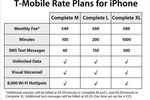 Abonnements iPhone T-Mobile