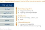 Accenture Superstack