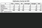 Achat DVD