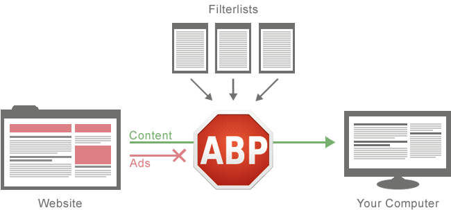 adblock-plus