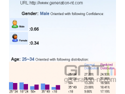 Adcenter labs demographics predictions gnt small