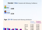 AdCenter Labs - Demographics Predictions - GNT (Small)