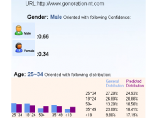 AdCenter Labs - Demographics Predictions - GNT (Small)