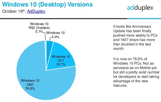 adduplex-windows-10-stats
