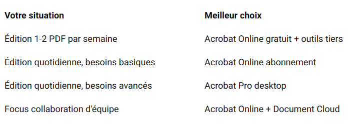 Adobe tableau comparatif