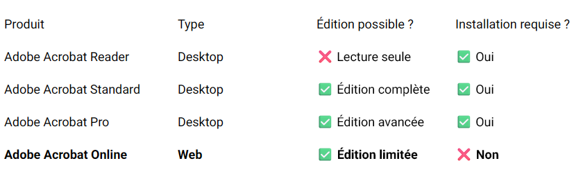 Adobe versions - tableau comparatif
