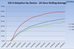 Adoption_iOS6-GNT