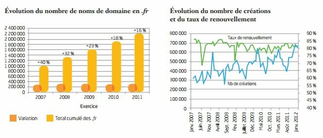 afnic-fr-rapport-2011