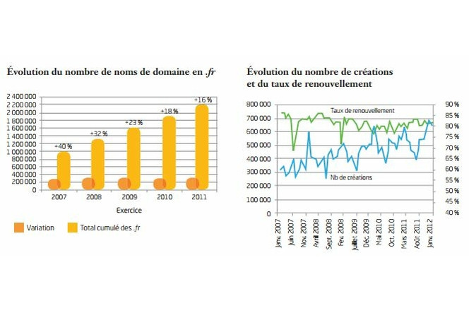 afnic-fr-rapport-2011