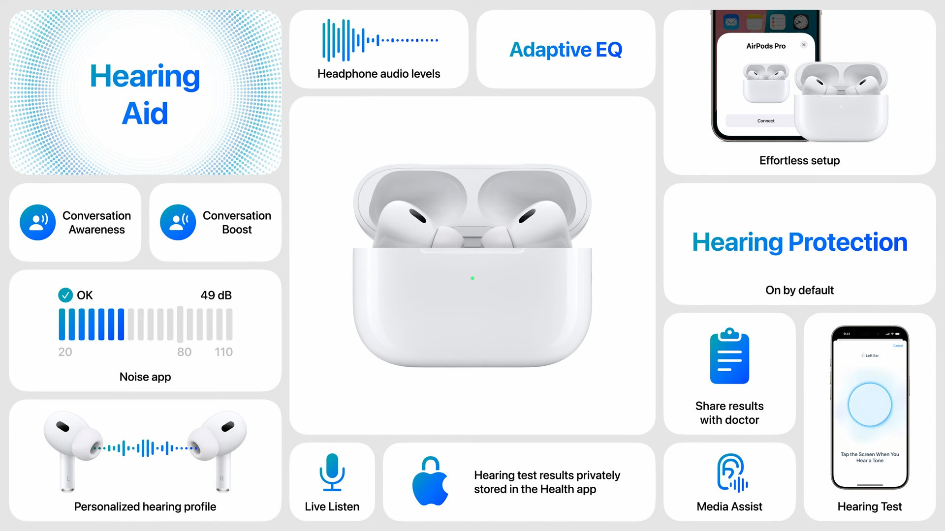 airpods-pro-2-ajout-nouvelles-fonctionnalites