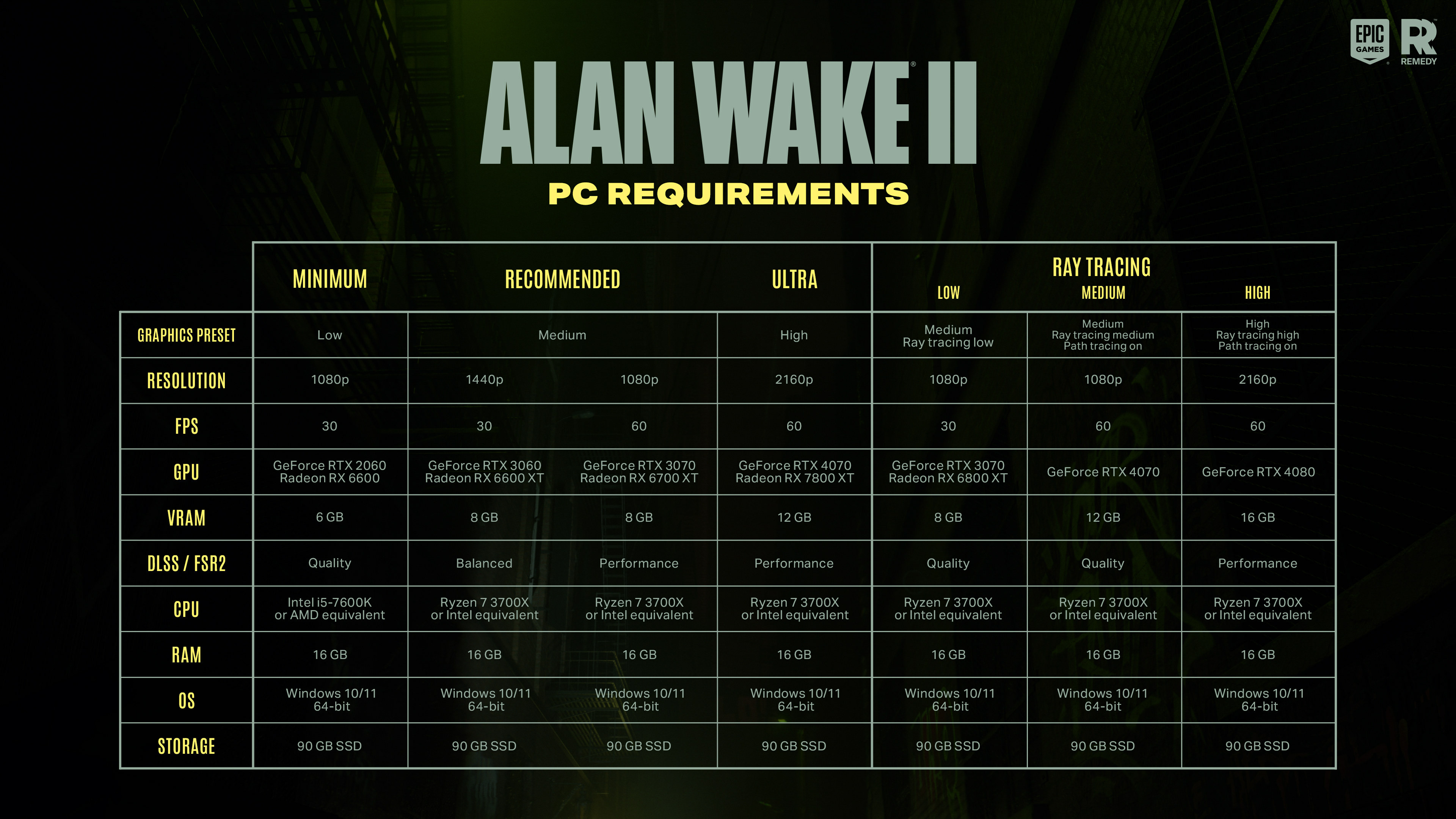 Alan Wake 2.