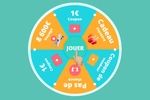 AliExpress la roue tourne