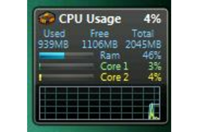 All CPU meter