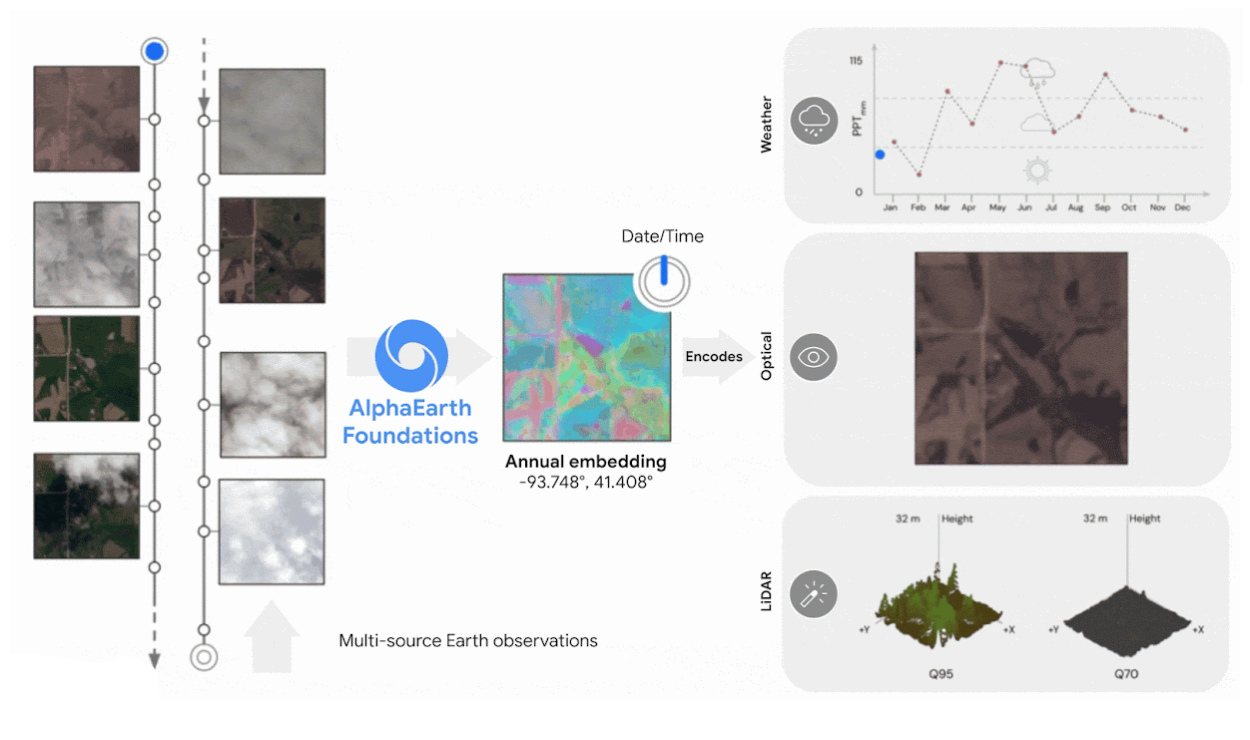 alphaearth-foundations-google-deepmind