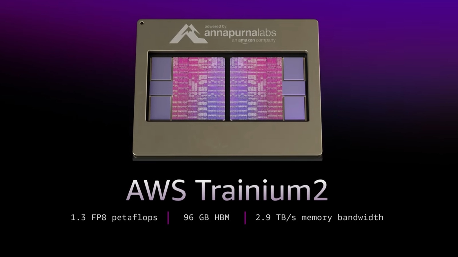 Amazon AWS Trainium2 machine learning intelligence artificielle