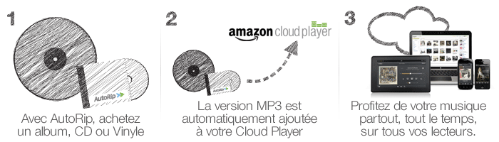 Amazon-fr-musique-autorip