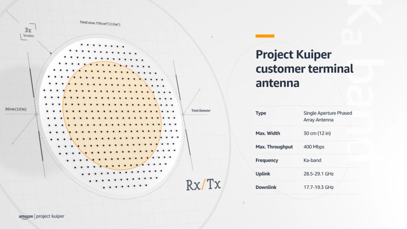 amazon-kuiper-antenne-prototype