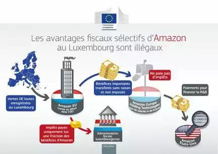 Amazon-Luxembourg-Commission-europeenne-avantages-fiscaux