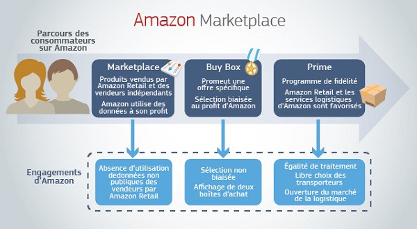 amazon-marketplace-engagements-europe