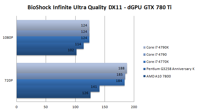 AMD A10-7800 GPU 1