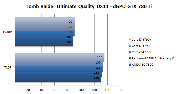 AMD A10-7800 GPU 2