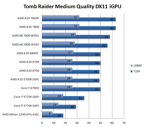 AMD A10-7800 iGPU 2