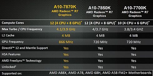 AMD A10-7870 (1)