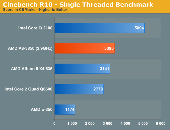 AMD A8-3850 test 1