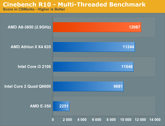 AMD A8-3850 test 2