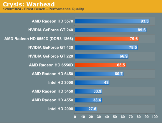 AMD A8-3850 test 4