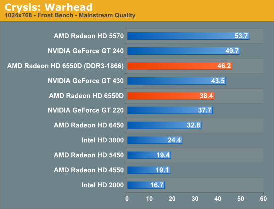 AMD A8-3850 test 5