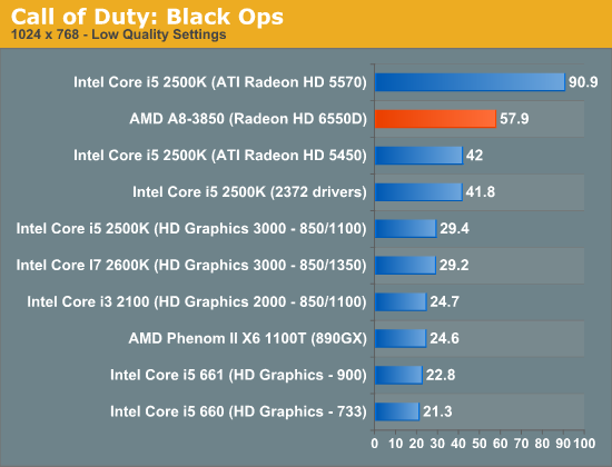 AMD A8-3850 test 6