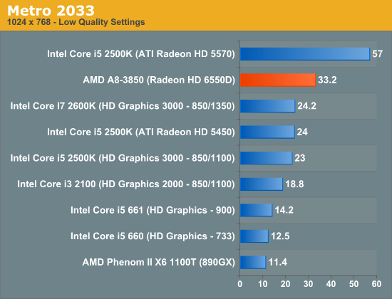 AMD A8-3850 test 7