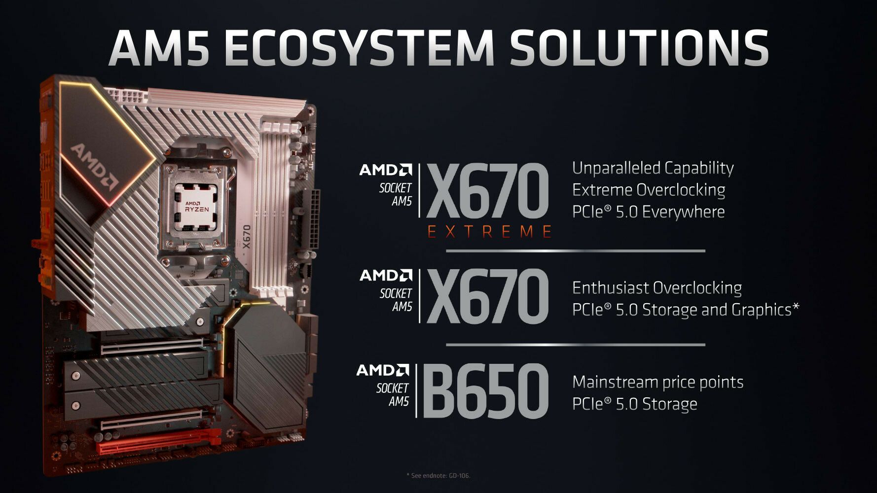 AMD AM5 X670